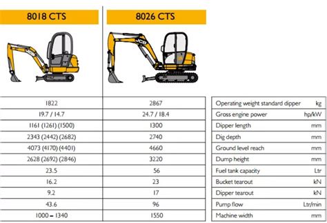 size of a mini digger|width of a small digger.